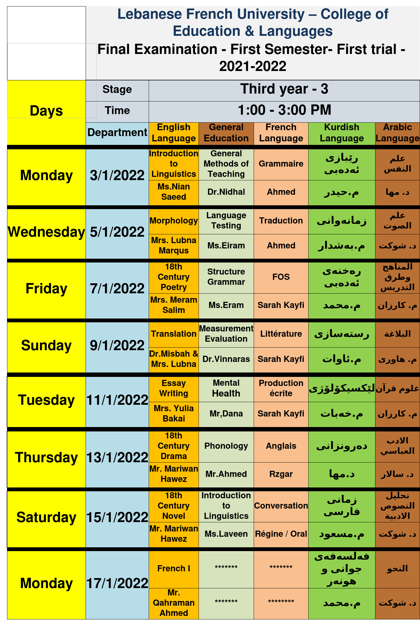 جدول ثالث عربي نهاية الكورس الاول